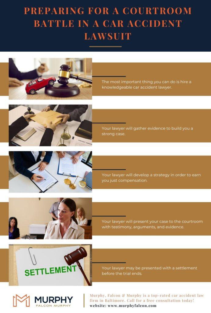 Key Steps to Preparing a Strong Lawsuit