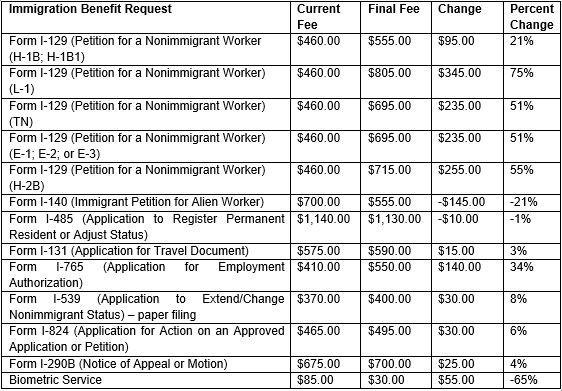 The Importance of Filing‍ Fees in Legal Cases