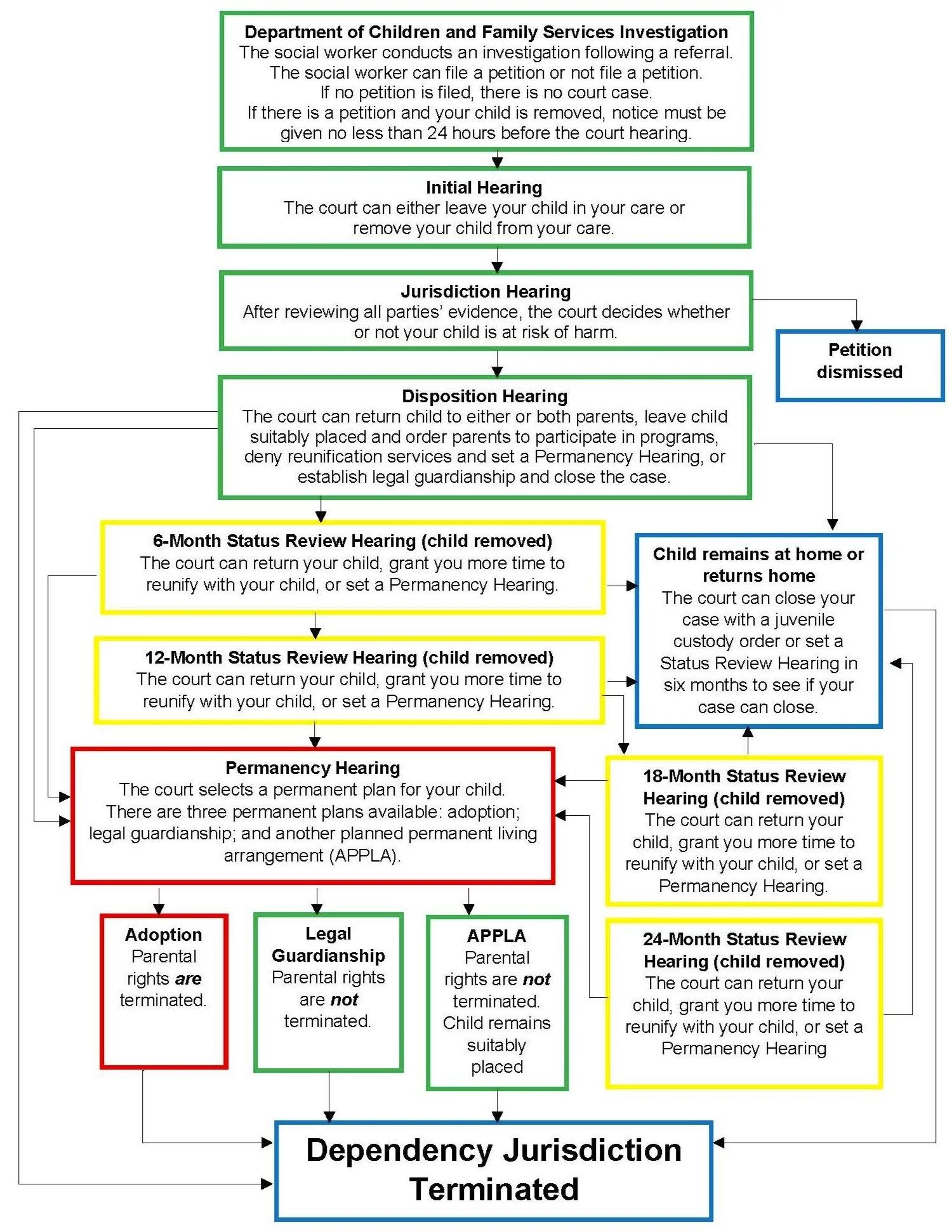 Challenges Faced by Parents in Dependency Hearings: A Personal Perspective
